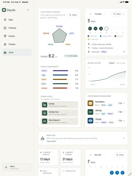 iPad: the Stats page and Brain Score