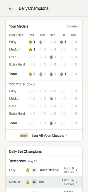 Daily Champions: your medal table and yesterday's winners at each difficulty