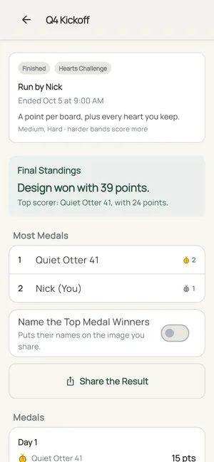 A finished team event: the winning club and the most medals