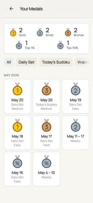 Your Medals: a gallery of every medal won, by date and board